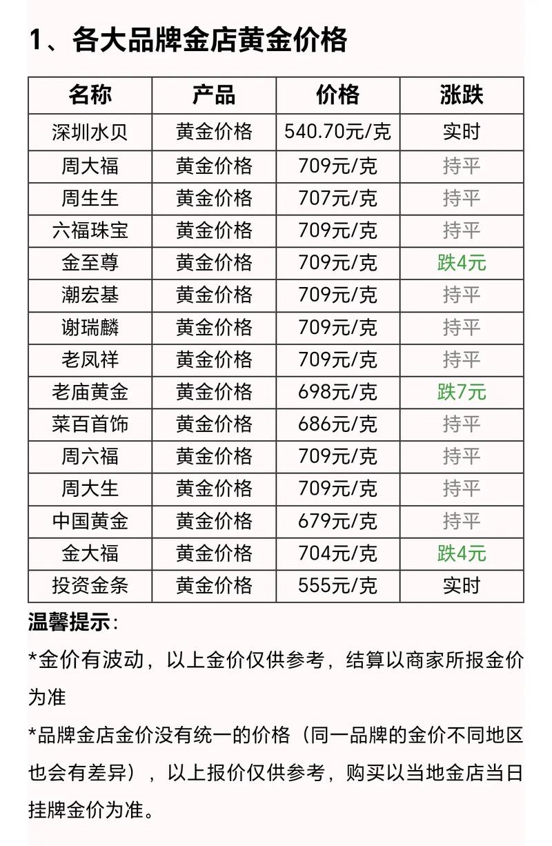 今日黄金实时金价,今日黄金实时金价多少钱一克
