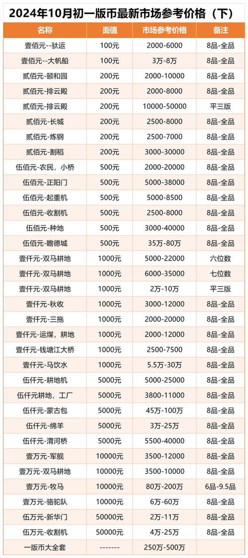 一g币等于多少人民币,一个g币等于多少人民币