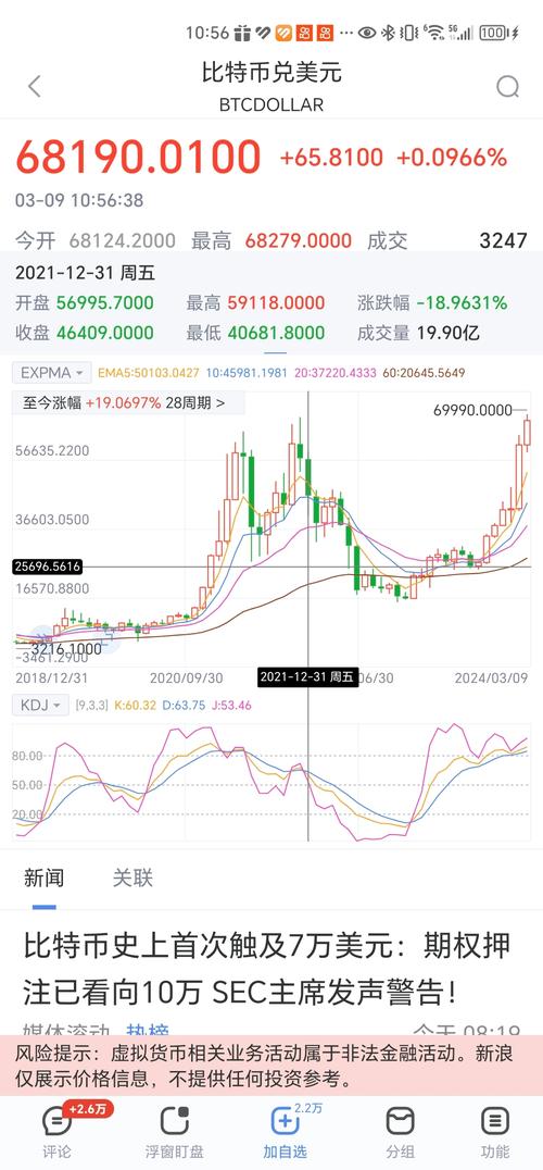 比特币最新行情图,比特币最新价格图片
