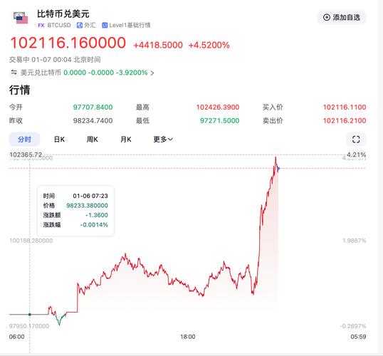 btc价格今日行情美元价格,btc价格今日行情 美元货币