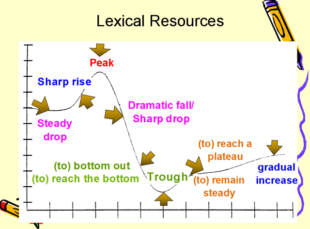 [graph和chart的区别]graph和chart和diagram