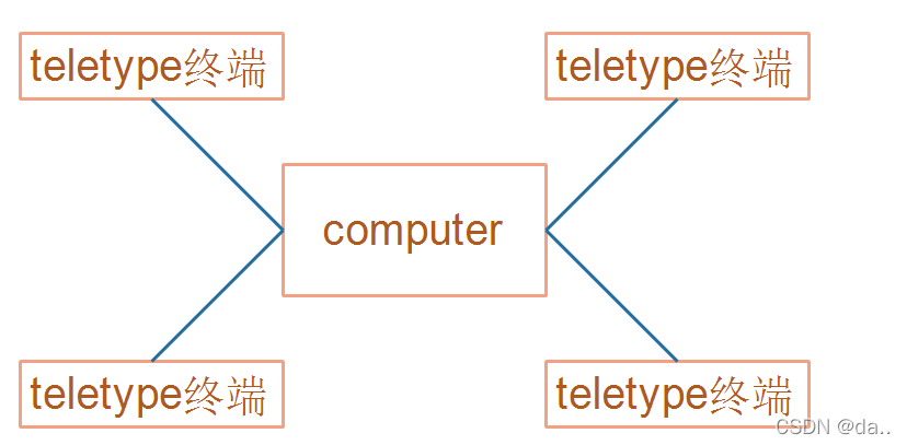 [teletype]teletypesetter
