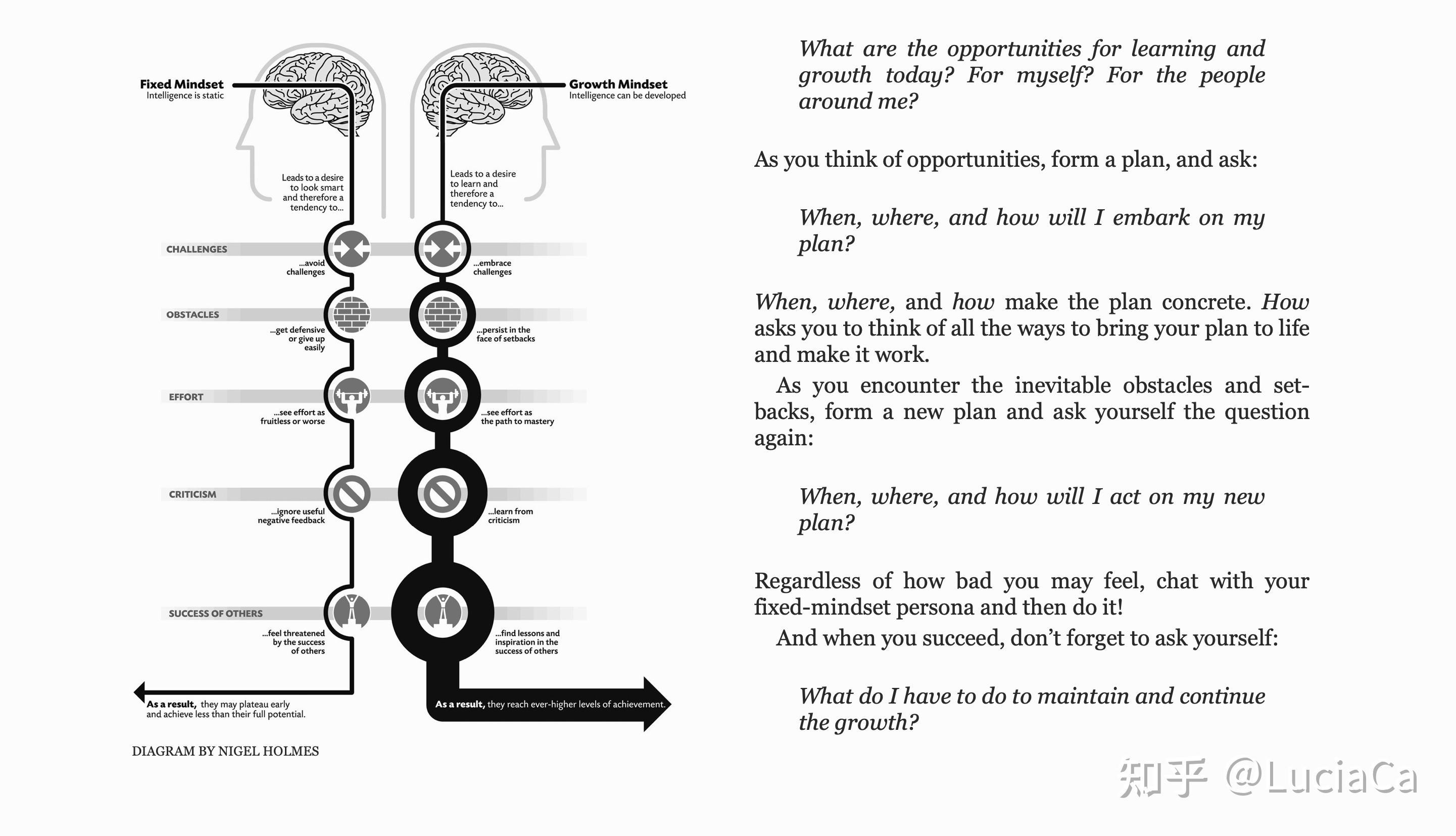 [mindset书]mindset thinking