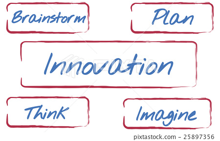 [innovation]innovation的动词