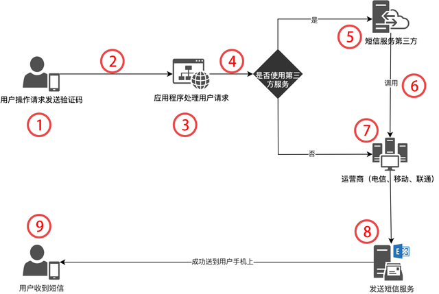 [纸飞机收不到验证码]纸飞机收不到验证码网络问题