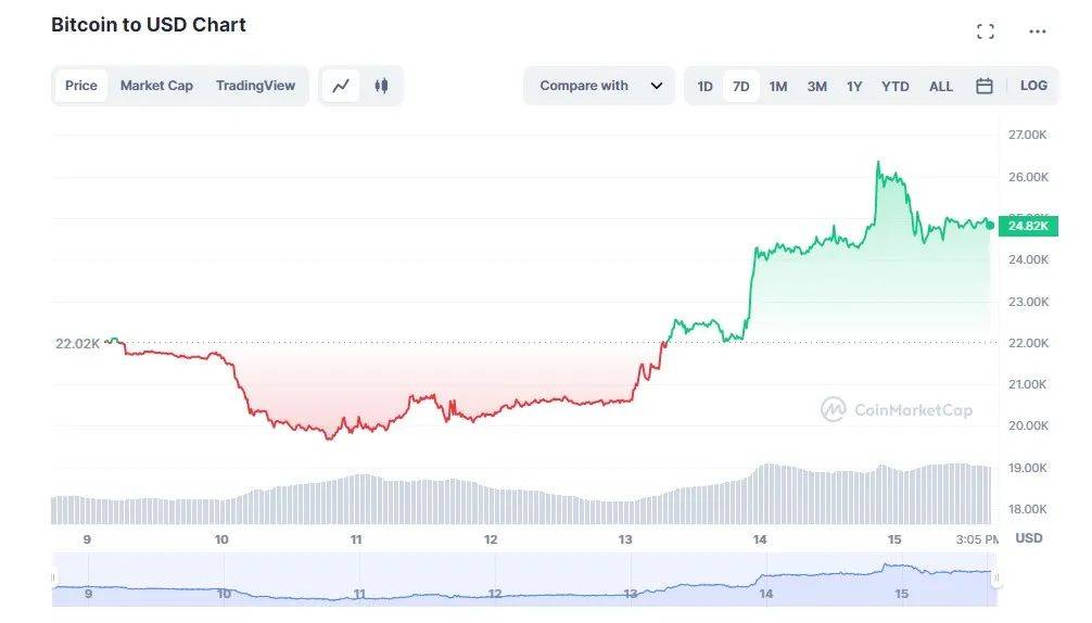 [imtoken没有eth怎么转账]imtoken没有usdt erc20链