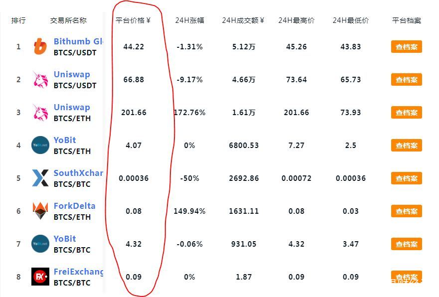 [btcs币官网]btcs币官网app下载