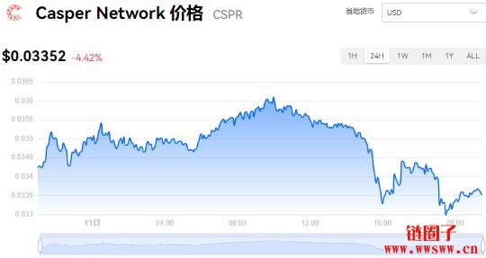 [cbc币]CBC币分红多久可领