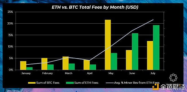 [eth免手续费]eth20手续费