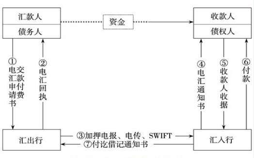 telegraphicstage的简单介绍