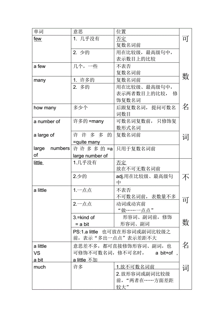 [action不可数名词]actions可数名词单数吗