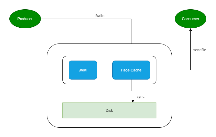 transferto-transferTool