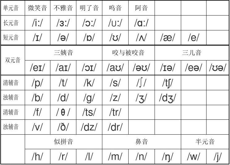 imtoken音标怎么拼-imtoken怎么读音发音