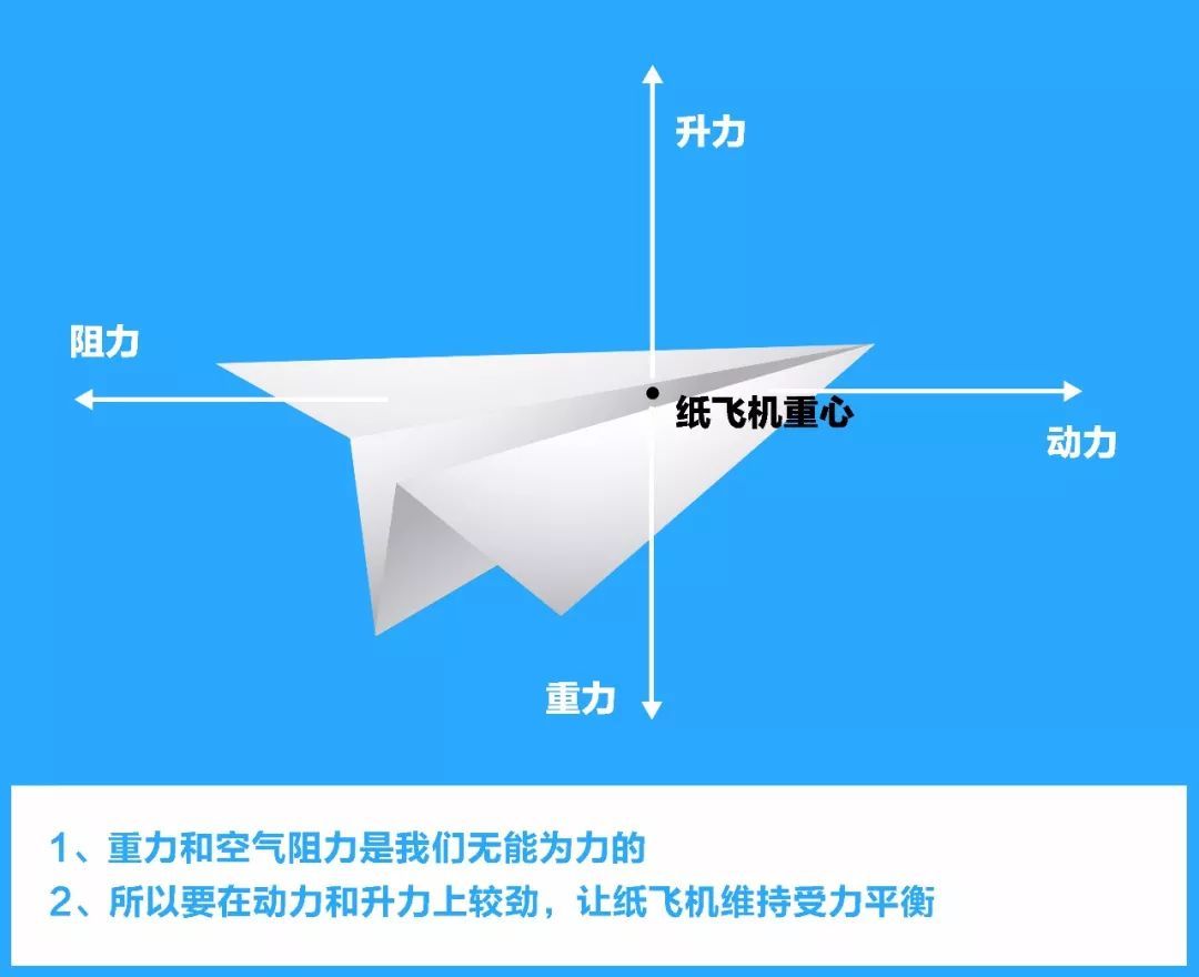 纸飞机升级版-纸飞机最新版本