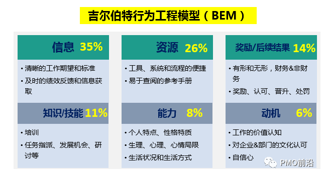 competenceandperformance谁提出的-competencecompetence principle