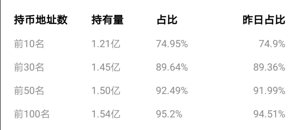 mytoken和非小号哪个更权威-mytoken和imtoken一样吗