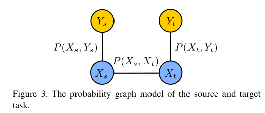 transferability-transferability of shares