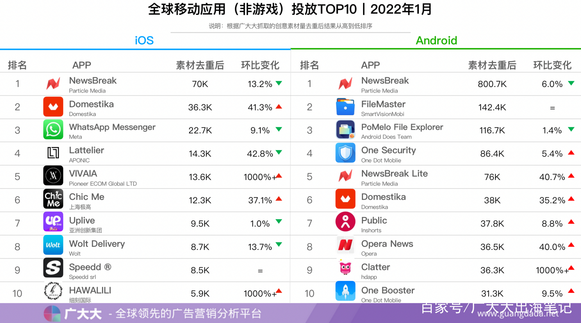 包含whatsappapk2022october的词条