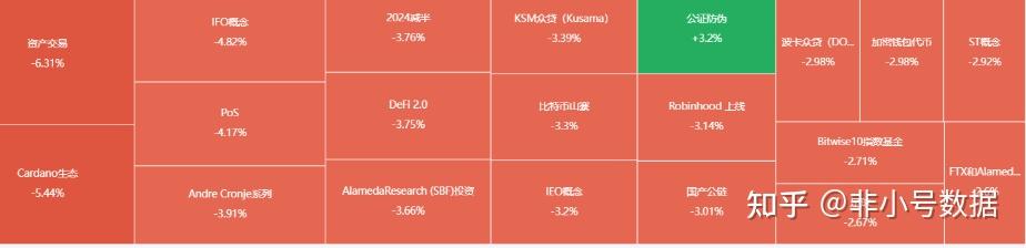 mytoken和非小号哪个更权威-非小号和mytoken数据不一样,该相信哪个