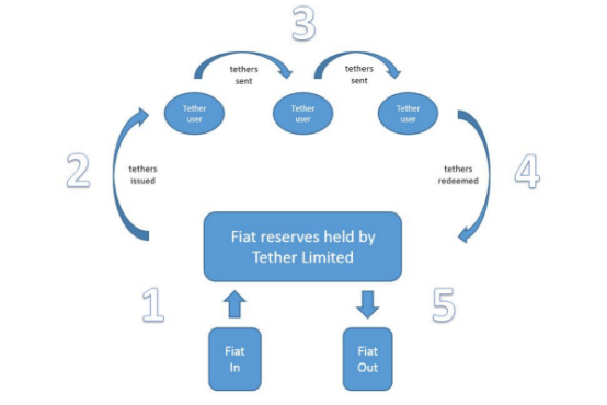 tether官网中文-twitter官网注册