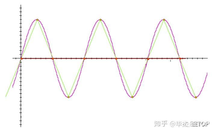 电报长短对应数字-电报的数字是怎么解出来