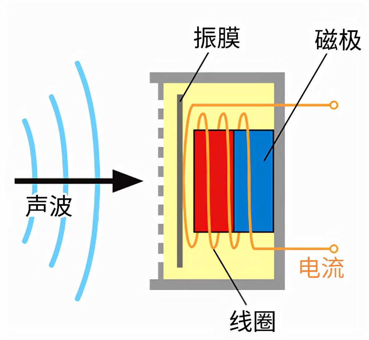 电报的声音mp3-电报的声音怎么形容