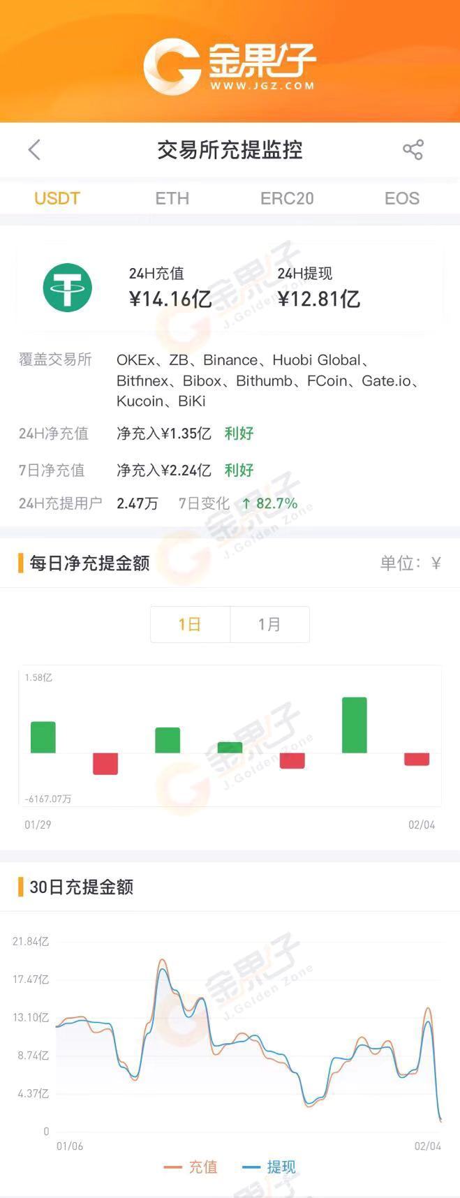 usdt钱包苹果版官方下载-usdt钱包苹果版官方下载地址