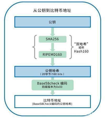 数字货币钱包的作用-数字货币钱包的作用是什么