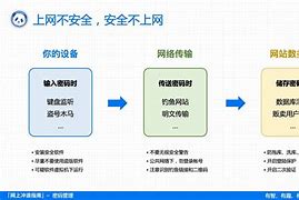 包含imtoken转账密码记不住了怎么办的词条