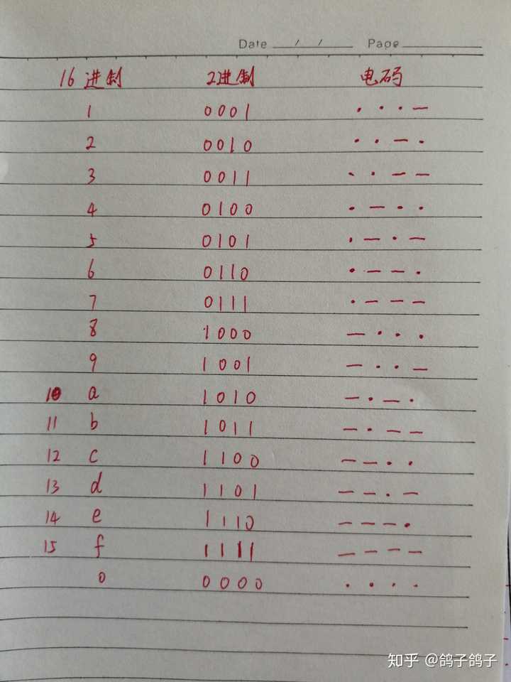 电报码是什么码-电报码的数字怎样表示的