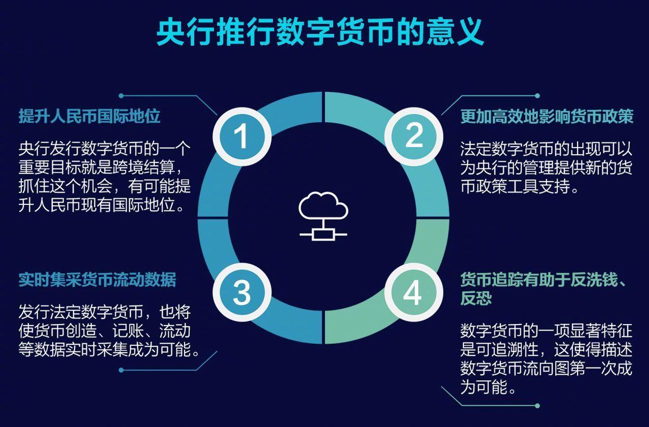 dcep数字货币钱包下载-dcep数字货币钱包下载地址