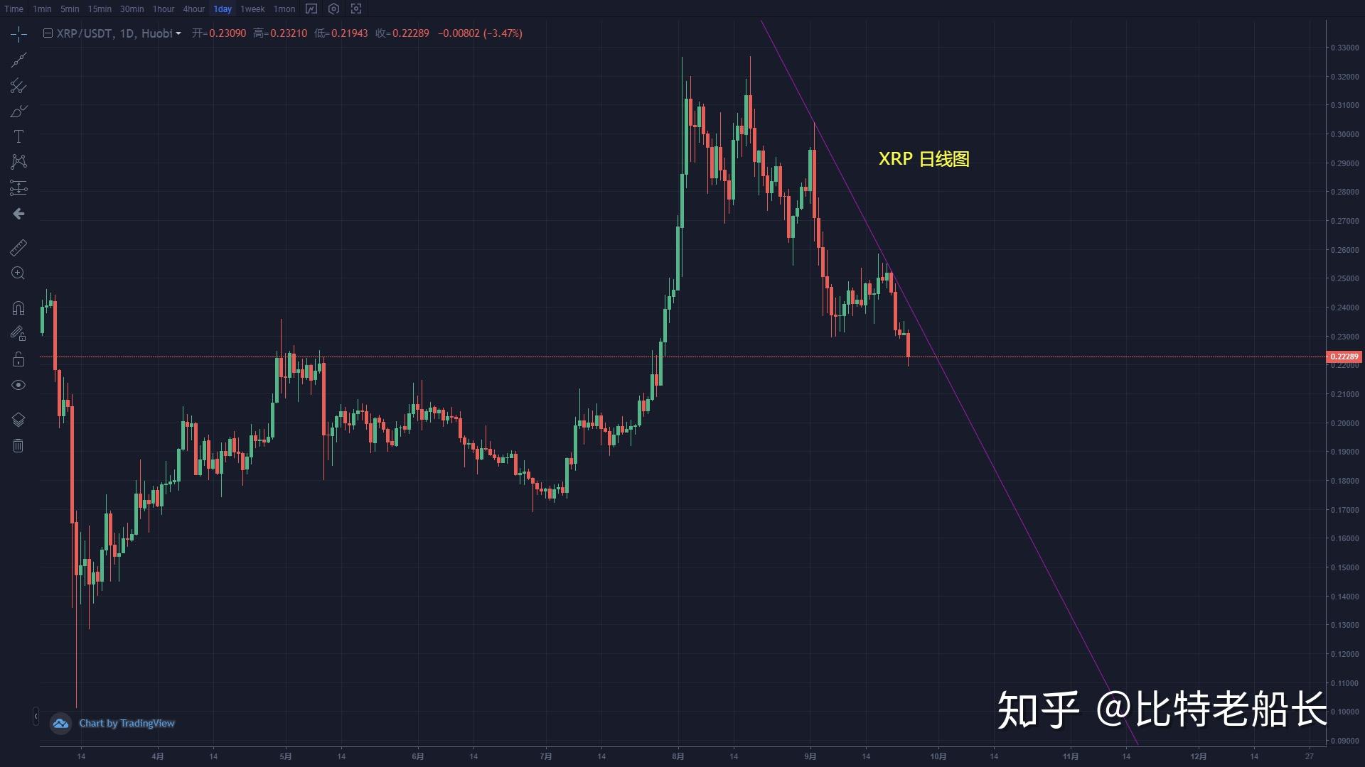 比特币怎么炒做空-比特币做空怎么操作