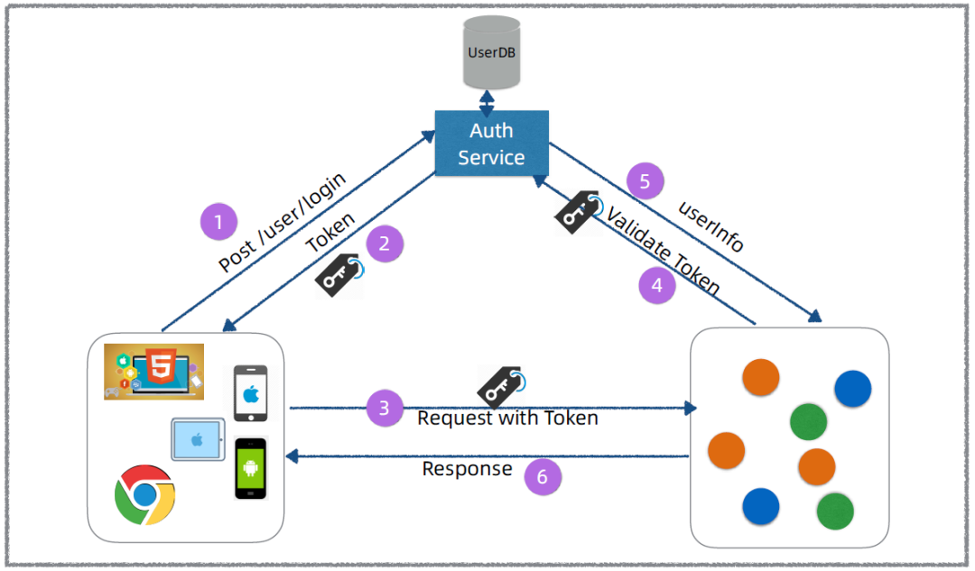 mytoken怎么读-mytoken中文怎么读