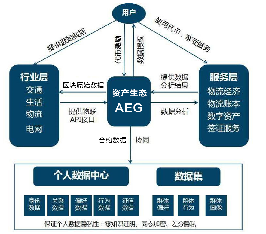 公链的四大要素-公链具备哪些特质