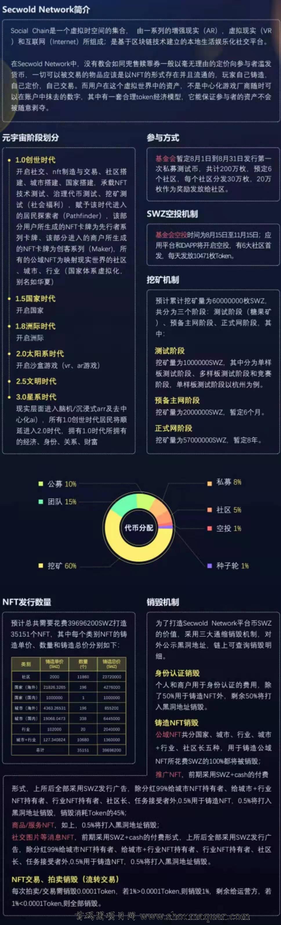 公链的四大要素-公链具备哪些特质