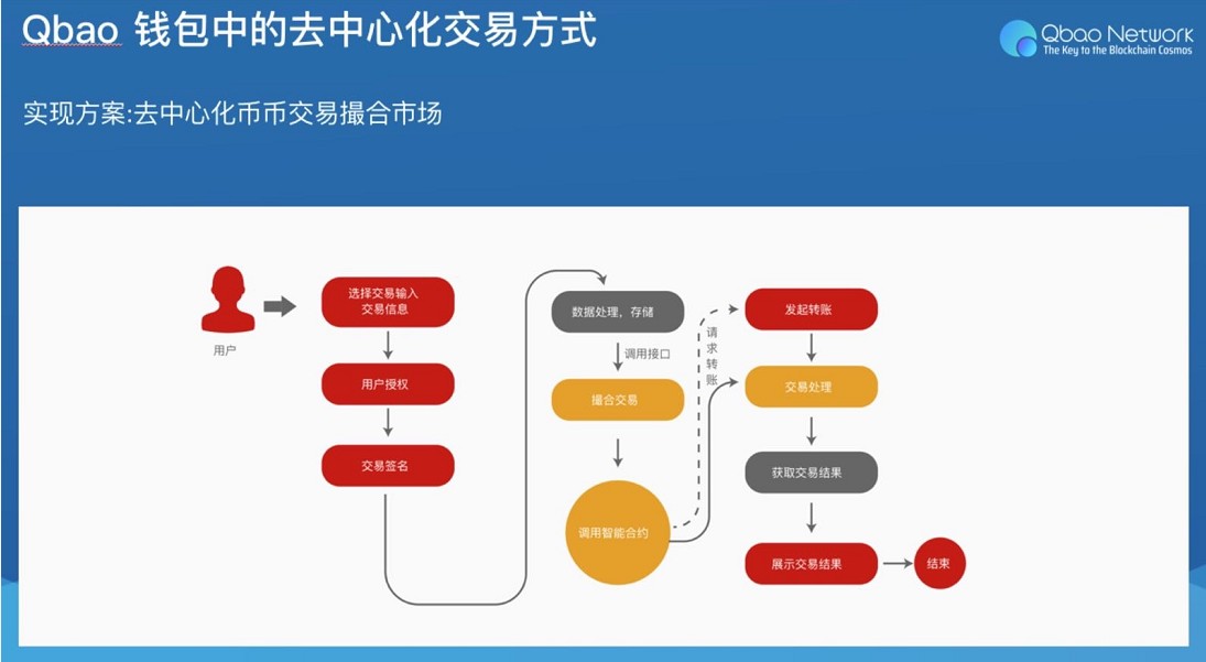 信任钱包是去中心化-信任中心中的受信任位置是指