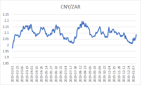 usdttrc20汇率-usd to cny 汇率