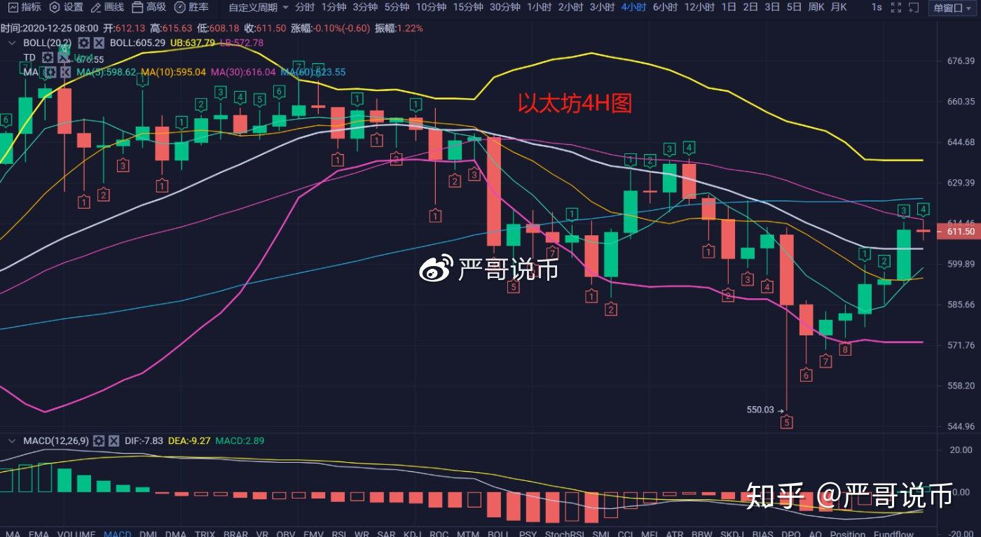 以太坊最新价格行情昭-以太坊最新价格行情美元