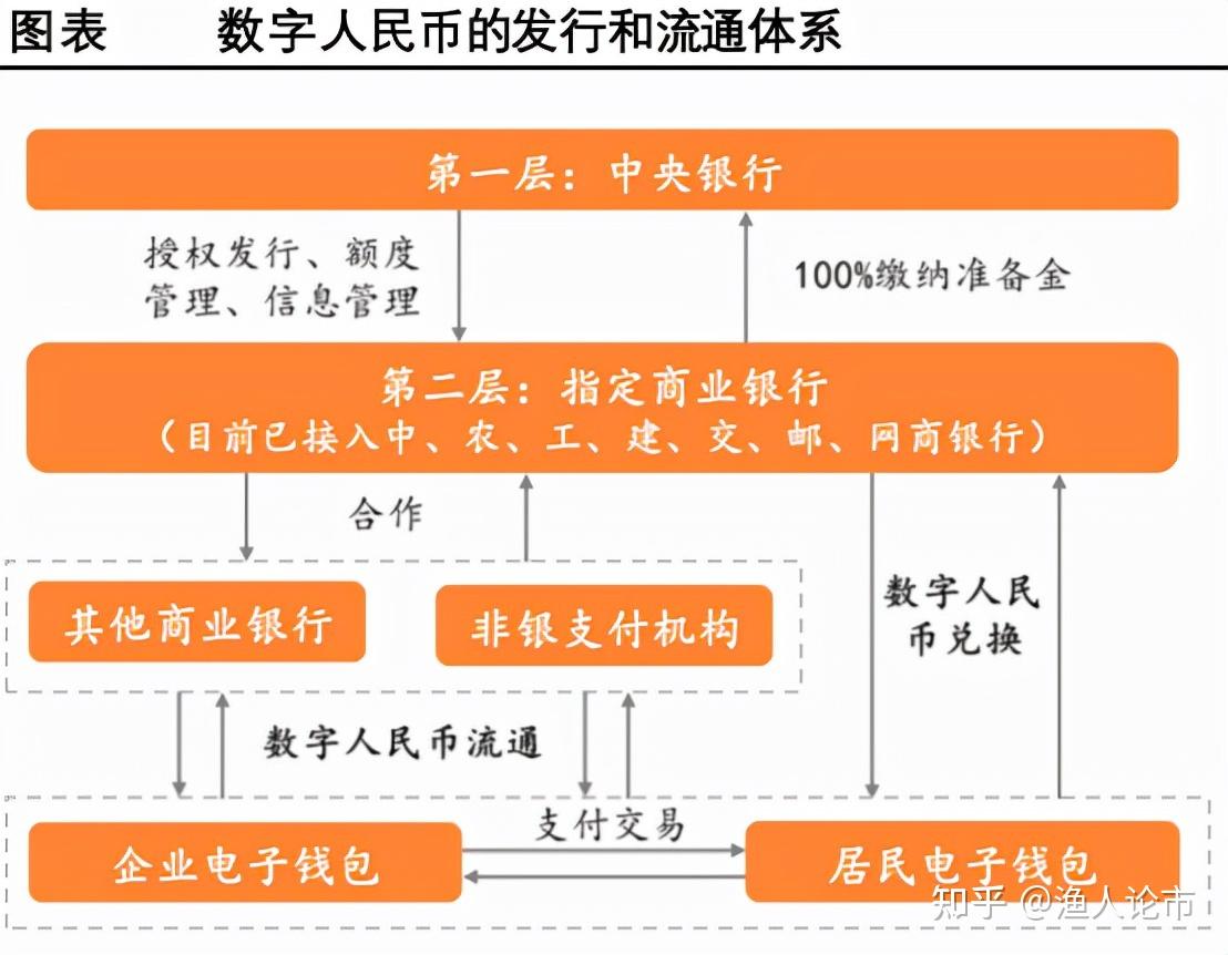 数字货币怎么开户-数字货币怎么开户工商银行