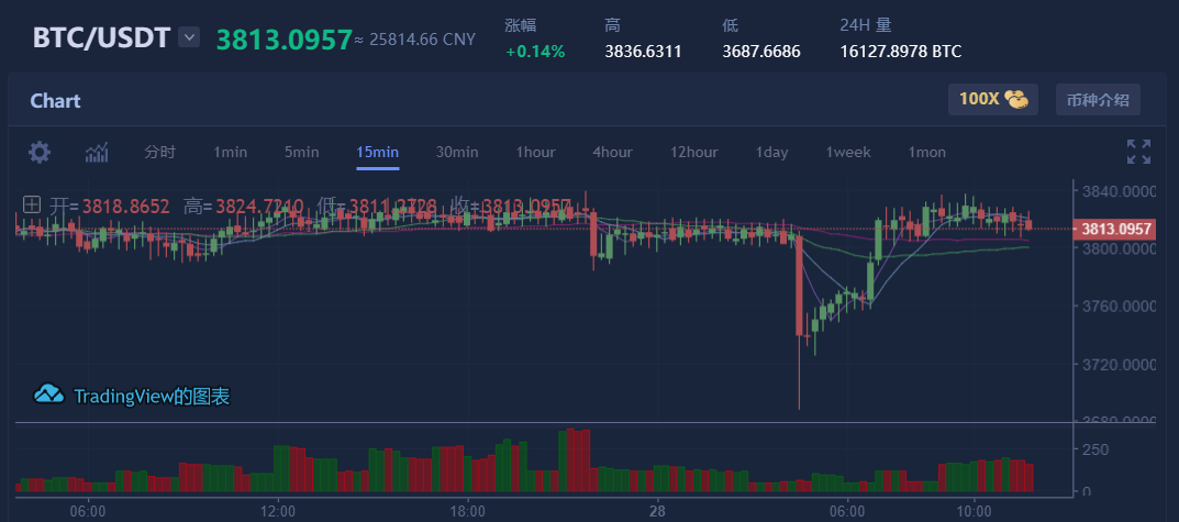 btc价格今日行情-btc价格今日行情人民币