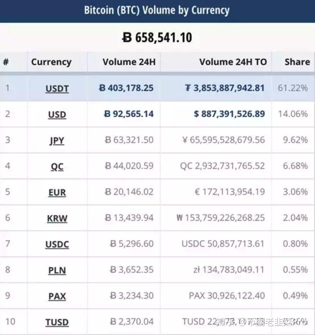 usdt泰达币行情-泰达币usdt 钱包下载