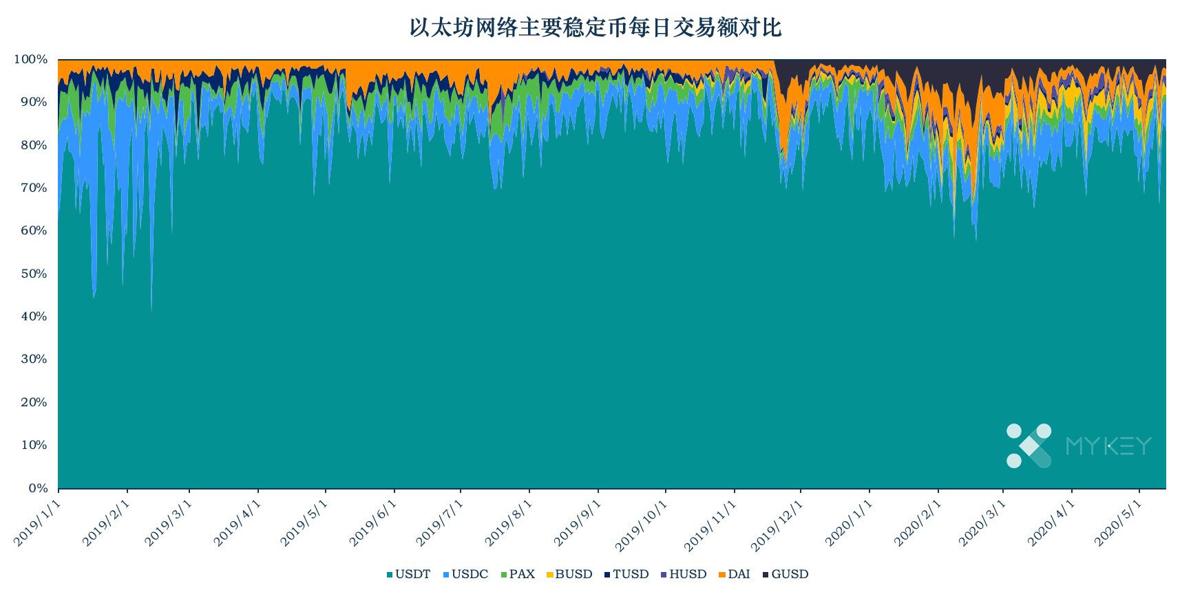 包含usdt利息收入稳定的词条