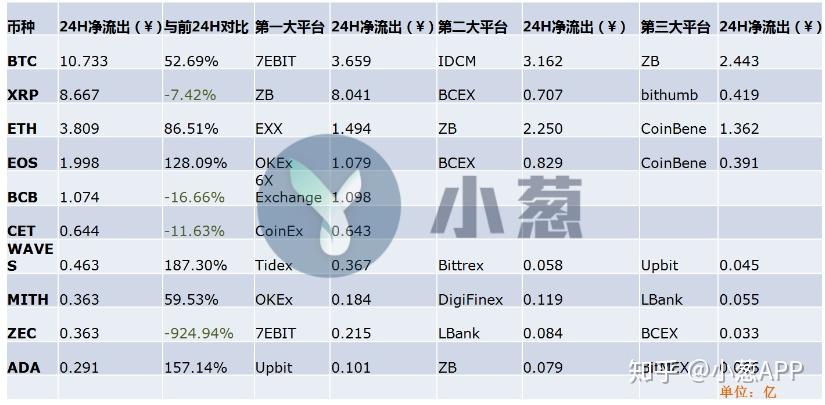 waves币-waves币价格今日行情