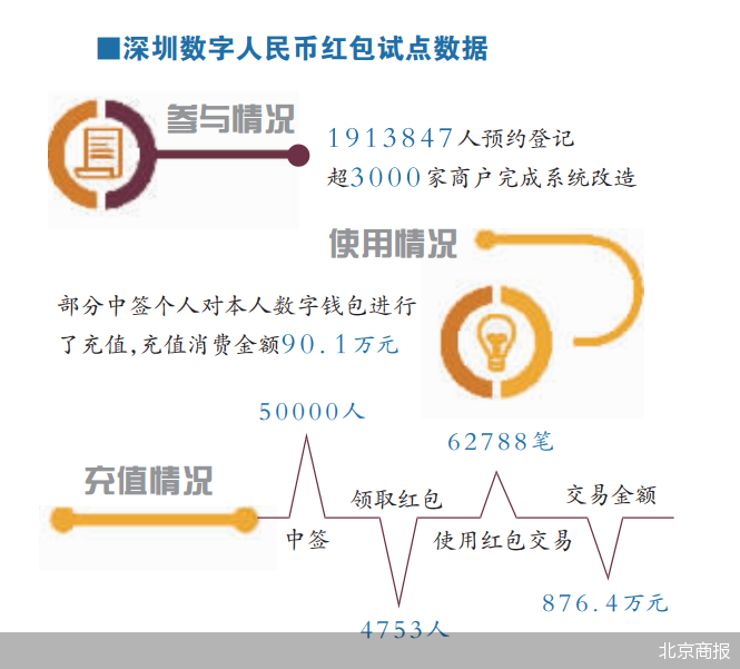 法定数字货币与私人货币的区别-法定数字货币和虚拟数字货币区别