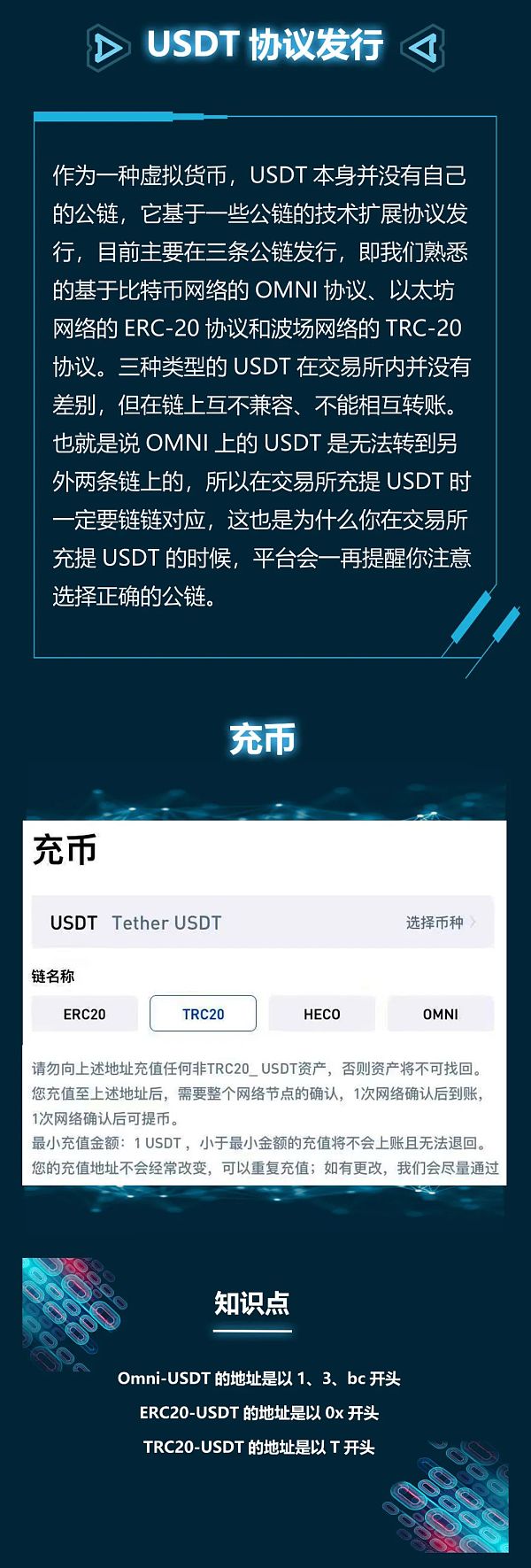 关于usdt钱包地址余额查询的信息