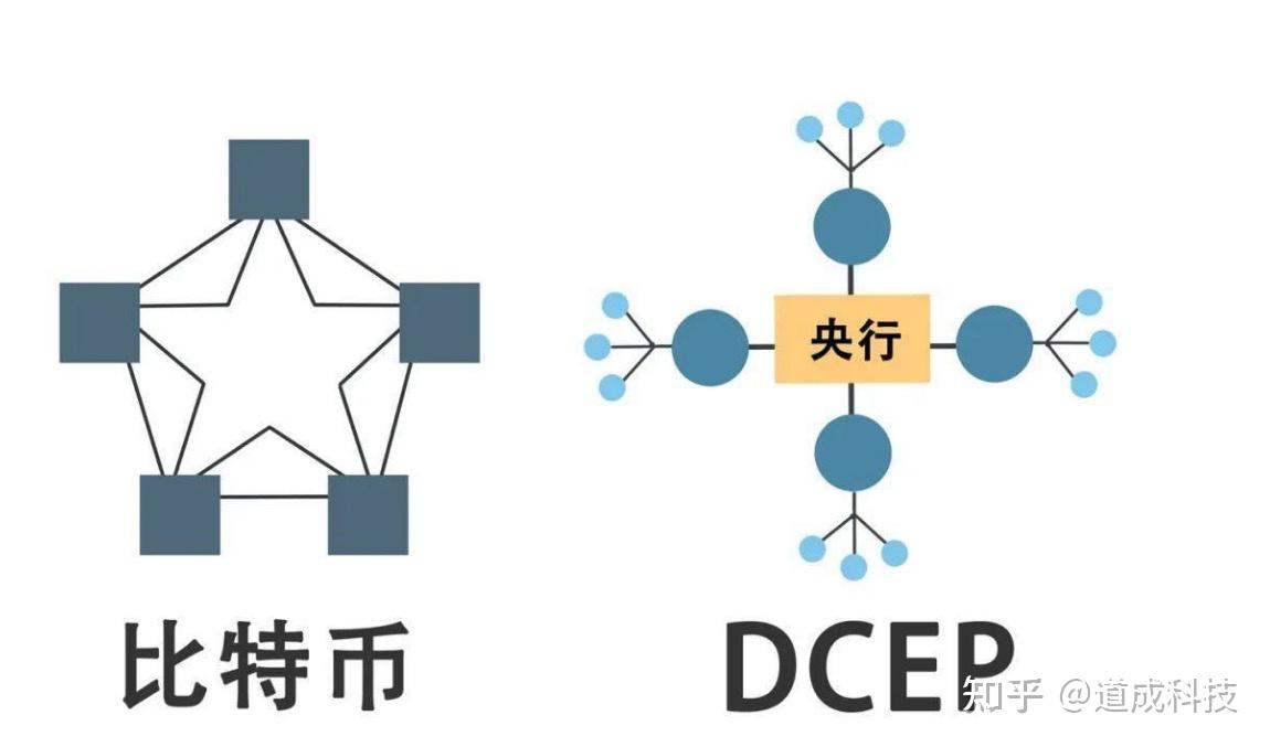 法定货币有哪些特征-法定货币存在哪些弊端