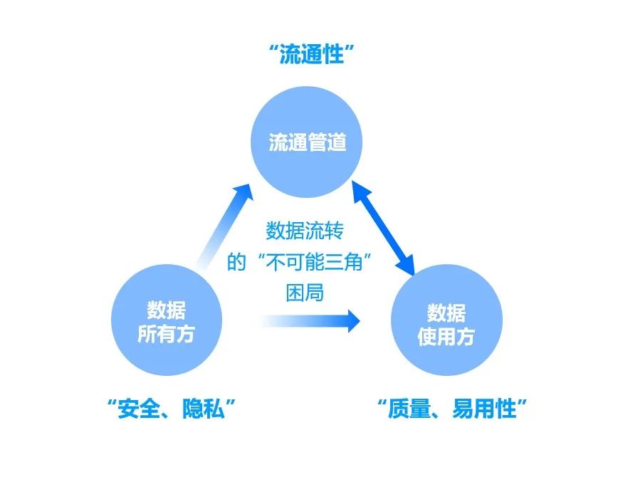 公链的不可能三角-公有链区块链技术存在的不可能三角是什么