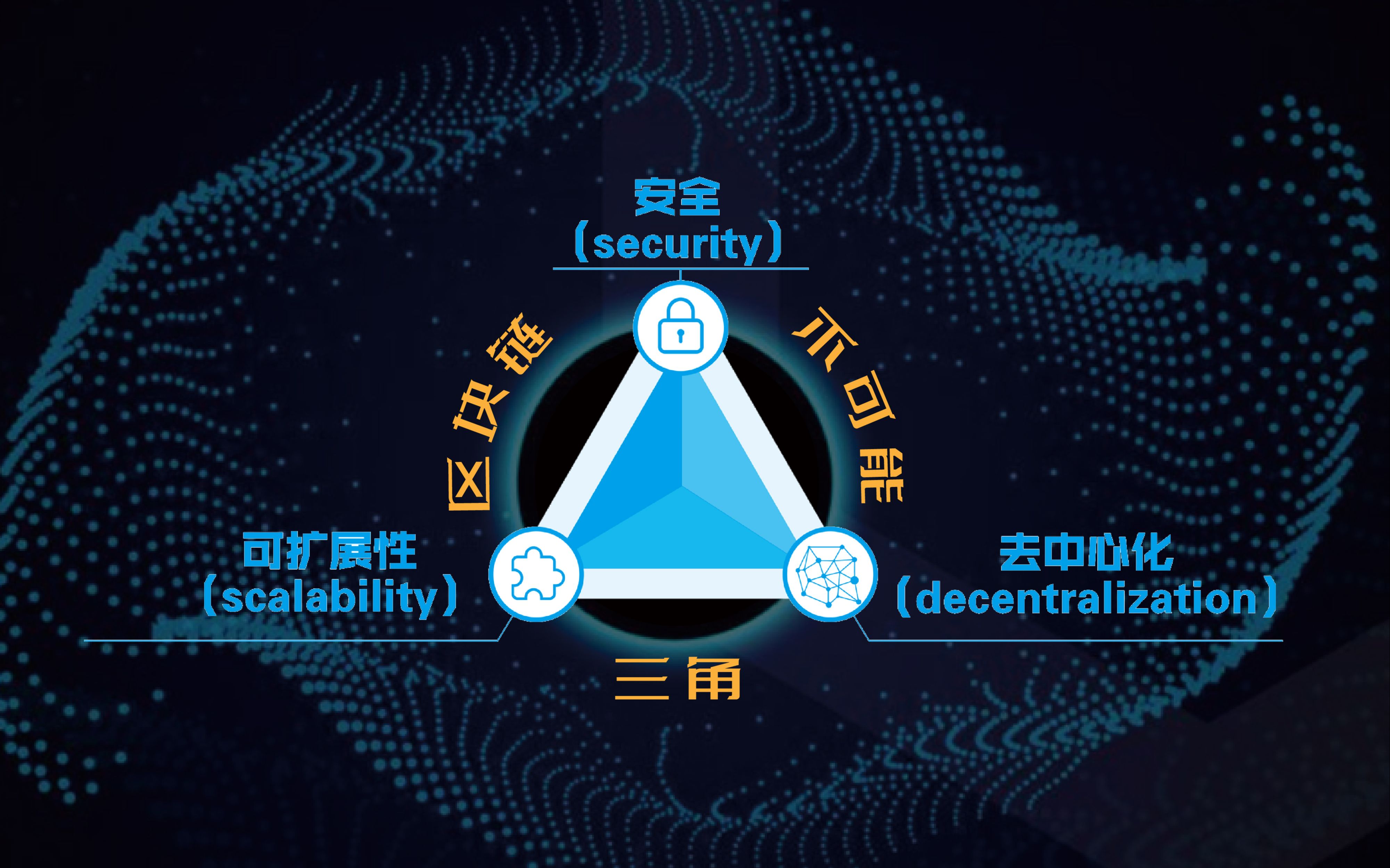 公链的不可能三角-公有链区块链技术存在的不可能三角是什么