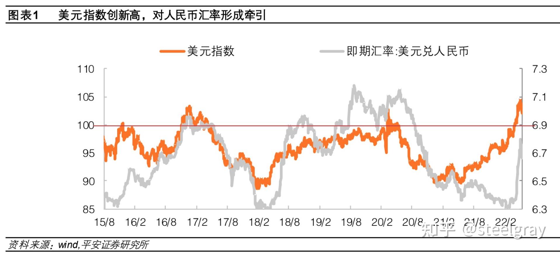 美元人民币最新汇率走势-美元人民币最新汇率走势怎么样