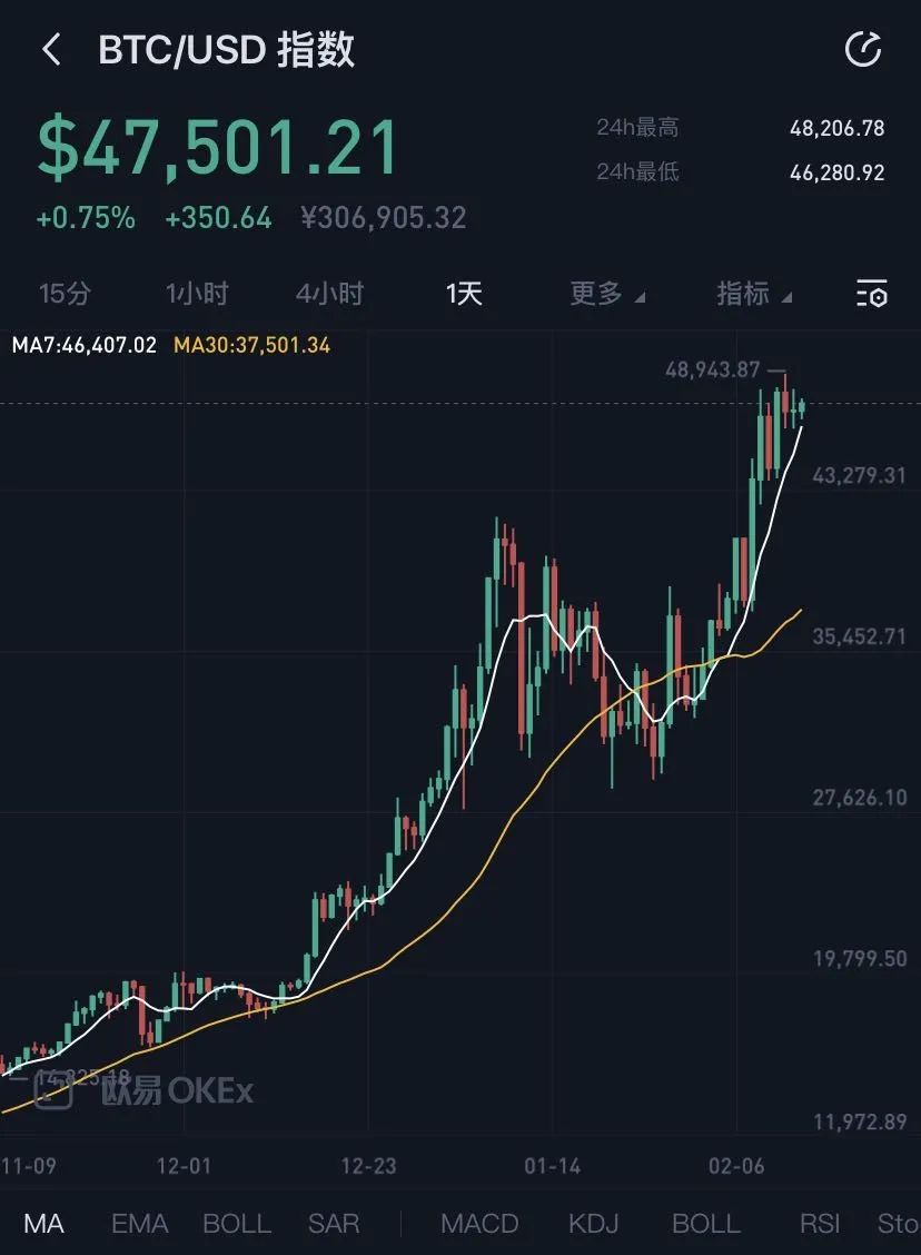 2023数字货币开网时间比特币会涨吗的简单介绍